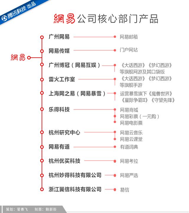 吝嗇、保守、任性如丁磊，為何做成了網易游戲？