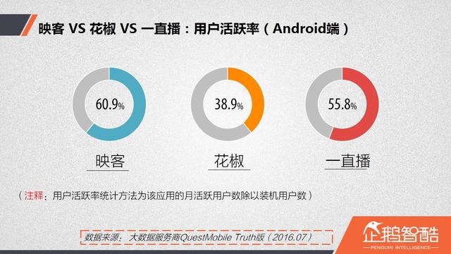 直播廝殺進入社交時代：微博沖鋒，微信冷靜|企鵝智酷