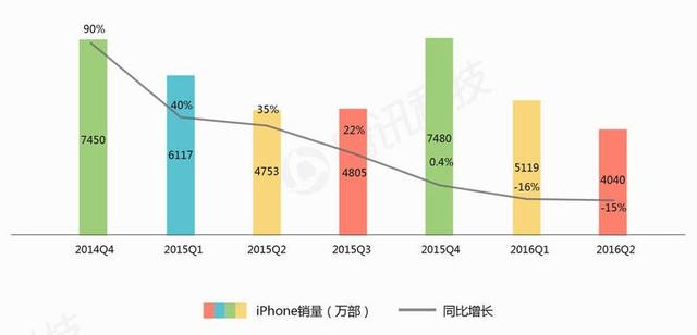 執掌蘋果5年，庫克從喬布斯陰影中走出了嗎？