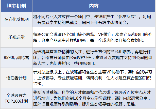 生態(tài)化反、全員持股、文化崇拜，樂視如何“捆綁”員工、高管和股價？