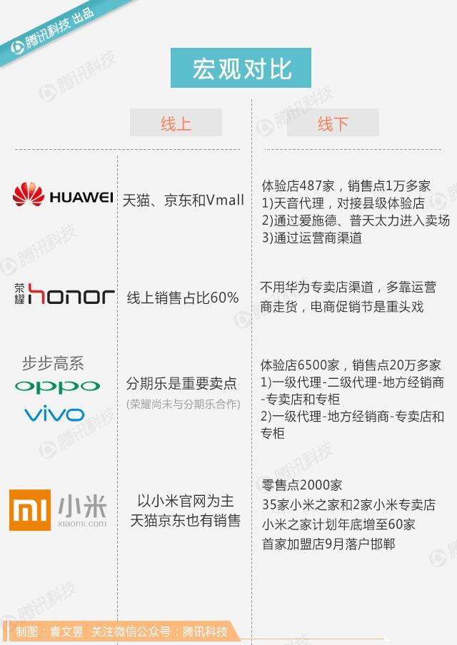 一場手機行業的“南北戰爭”，為什么以OPPO、vivo為代表的南方公司后來居上？ | 中國手機大變局